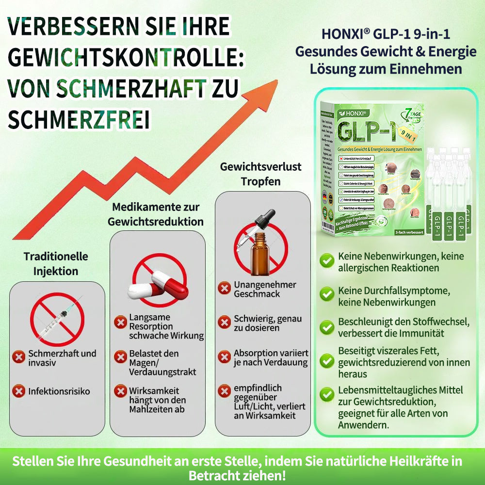 🇩🇪Honxi® GLP-1 9-in-1 Gesundes Gewicht & Energie Lösung zum Einnehmen ✅Alternative zur Injektion✅ Keine Nebenwirkungen – sichtbare Ergebnisse in nur 7 Tagen