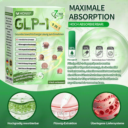 🇩🇪Honxi® GLP-1 9-in-1 Gesundes Gewicht & Energie Lösung zum Einnehmen ✅Alternative zur Injektion✅ Keine Nebenwirkungen – sichtbare Ergebnisse in nur 7 Tagen