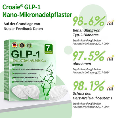 [Siehe Ergebnisse in 7 Tagen]🔔 SMGT-GLP-1 Nano Microneedle Patch & Matrixyl 3000 (Schmerzfrei, langanhaltend, behandelt Diabetes, Fettleibigkeit und Herz-Kreislauf-Erkrankungen)