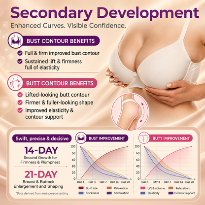 💥𝐏𝐮𝐫𝐞𝐥𝐨𝐫𝐚® 💥Targeted Breast Enhancement Advanced Nano Microneedle Patch💥💥💥